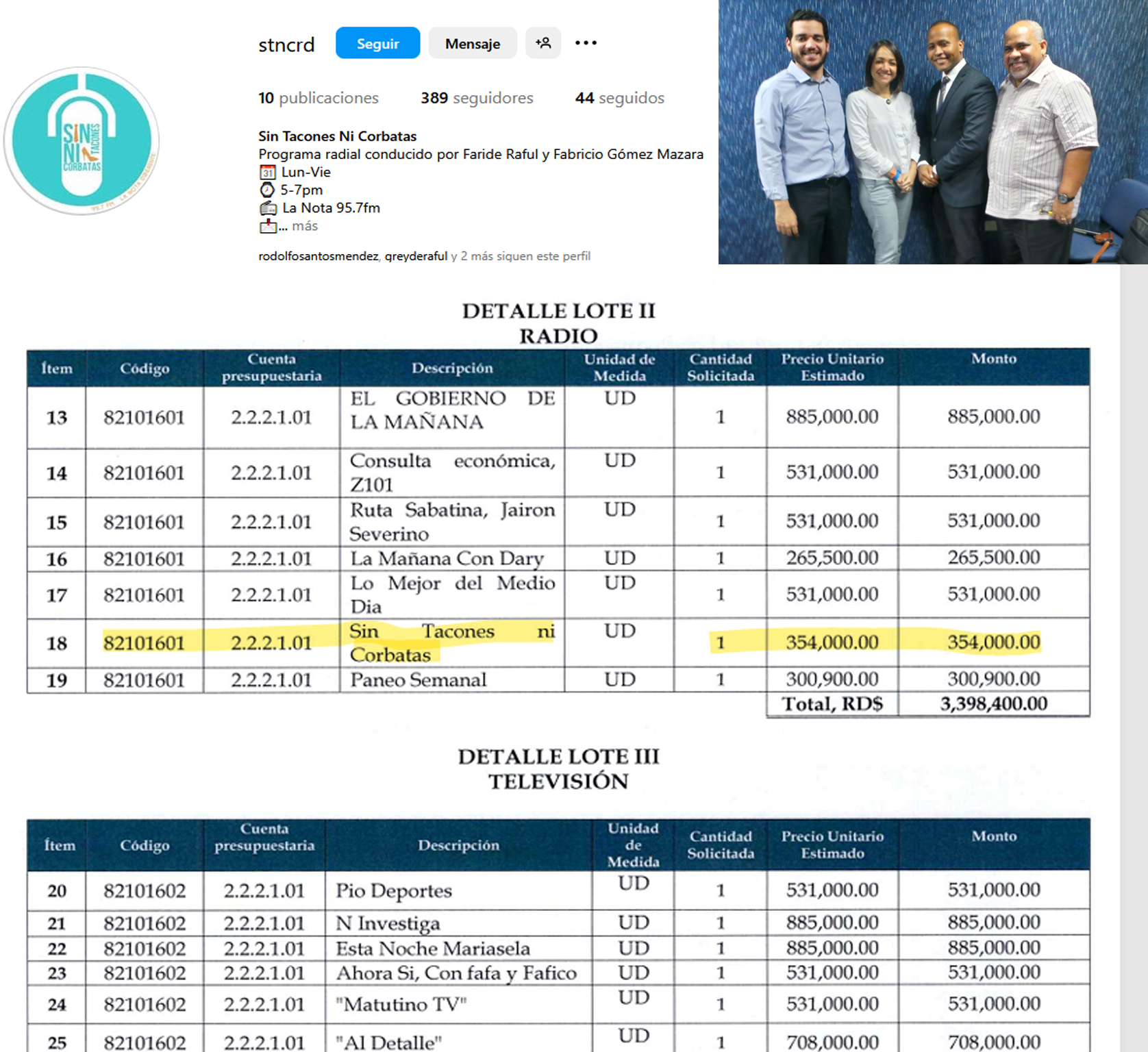 Programa radial que fue conducido por Fabricio Gómez Mazara recibirá RD$354,000 por publicidad de PROMIPYME